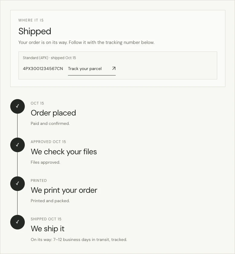 The order page of a shipped order: the status with its tracking number, then the four steps from order placed to shipped, each with its date